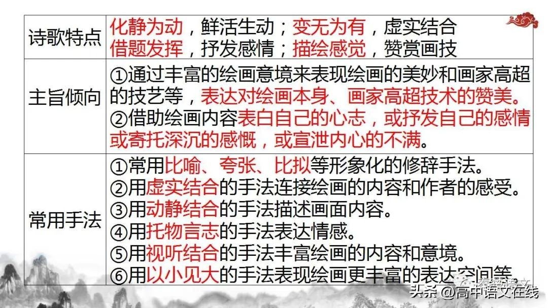 2023年高考古诗词鉴赏真题汇总,2023届高考专题复习古诗词鉴赏