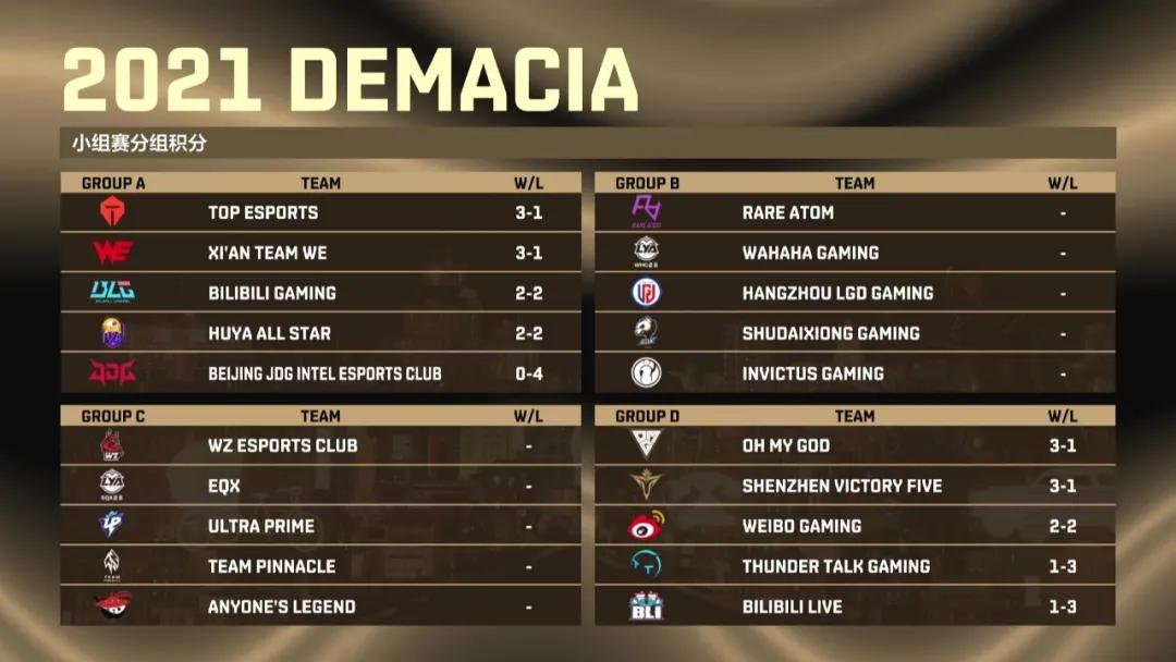 tes大爆冷完整视频,最大的爆冷比赛