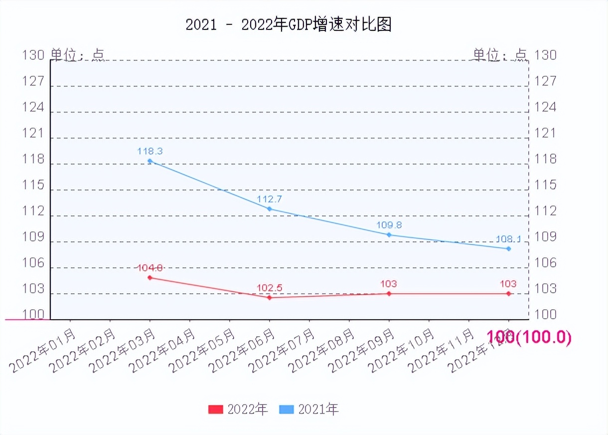 国内生产总值gdp及计算方式,截止到三季度中国gdp经济数据