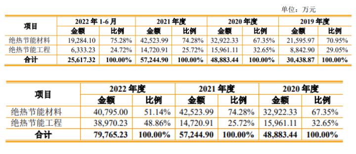 毛利率下滑侵权纠纷“小巨人”荣誉被取消德和科技IPO几多胜算？