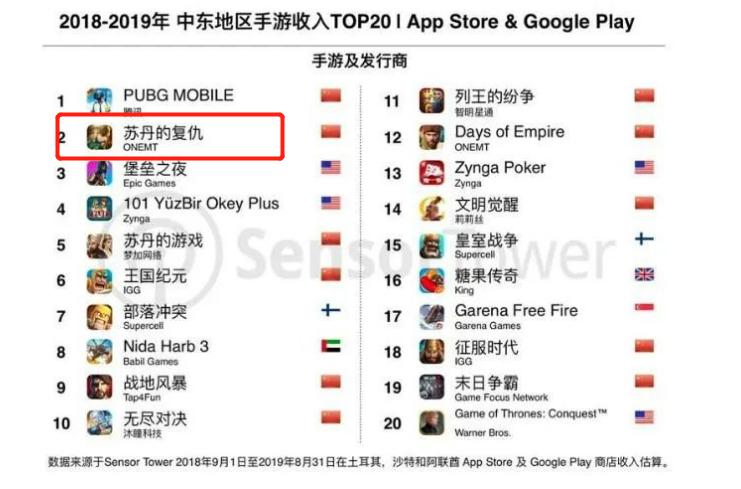 被国人嫌弃!吃老本上瘾的中国“小网站”,凭啥赚走老外36亿?