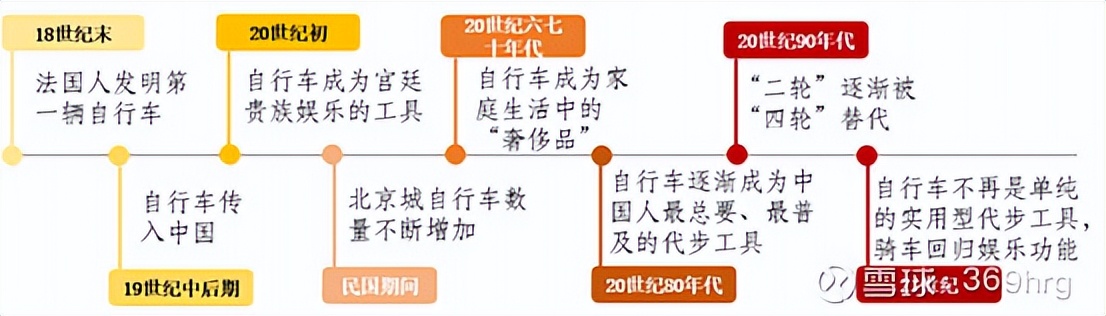 自行车行业现状前景分析,自行车行业排行