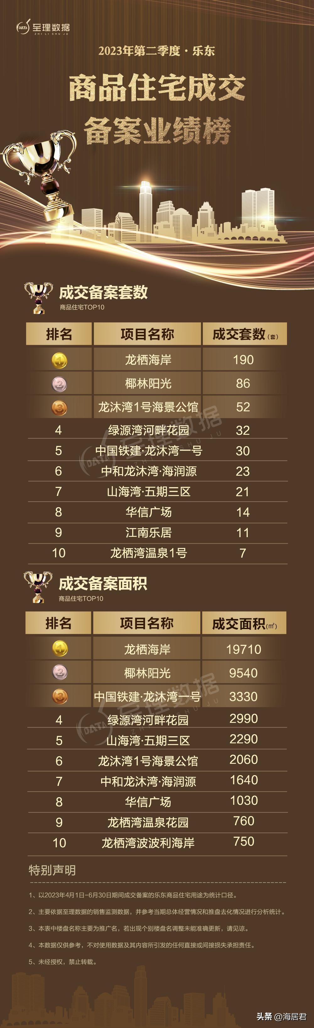 2017年3季度三亚商品住宅成交,2024年一季度三亚商品房成交量