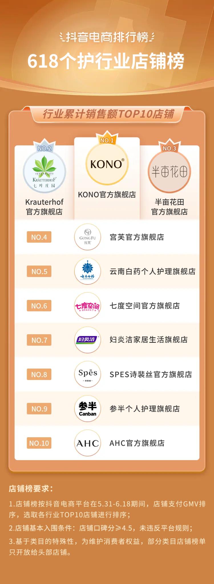 抖音电商618流量抢占攻略,抖音电商618战报