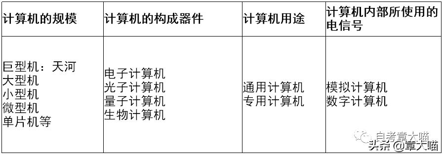 自考计算机应用基础00018和00019,自考00018计算机应用基础押题