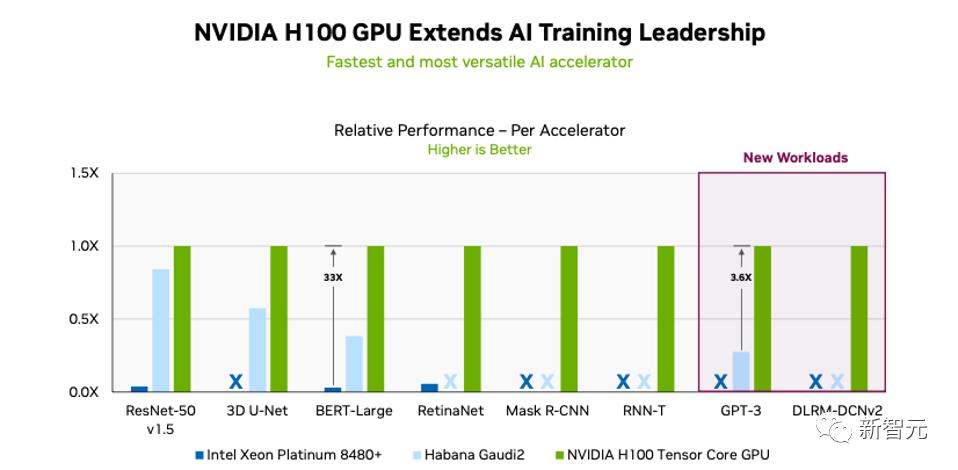 英伟达h100显卡游戏测试,英伟达h100显卡相当于什么