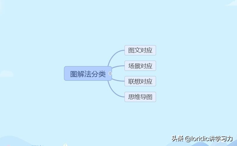 高效学英语单词,高效记英语单词的方法