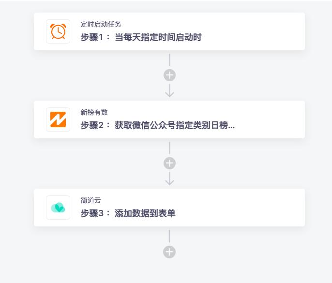 内容运营提高效率工具,内容运营常用的工具有什么