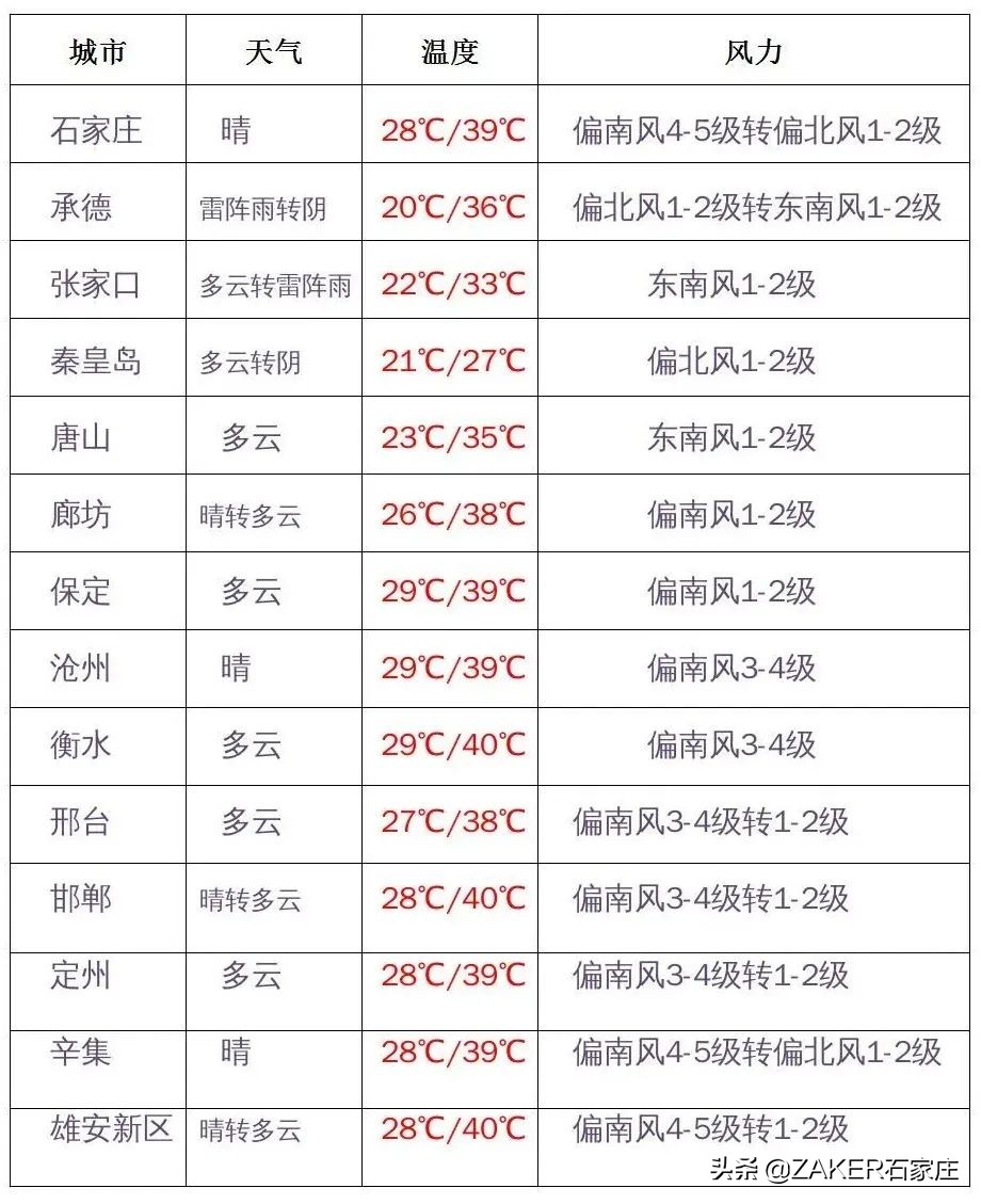 石家庄交警再次开启交通违法整治风暴；保定街头窨井装上“防坠神器”；有你想去的吗？全国这些景区免费开放