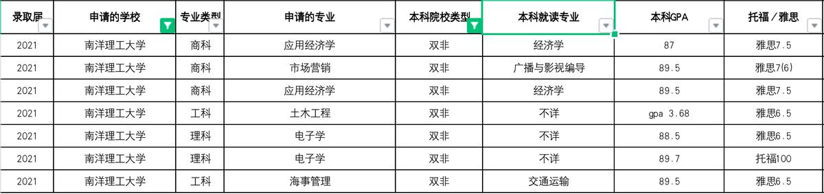 新加坡留学读法律,新加坡硕士留学的学校排名