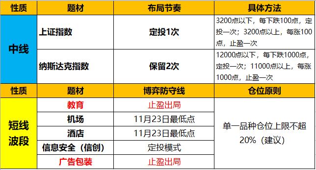12.26观察：上涨，减不减？成底，还需要时间！
