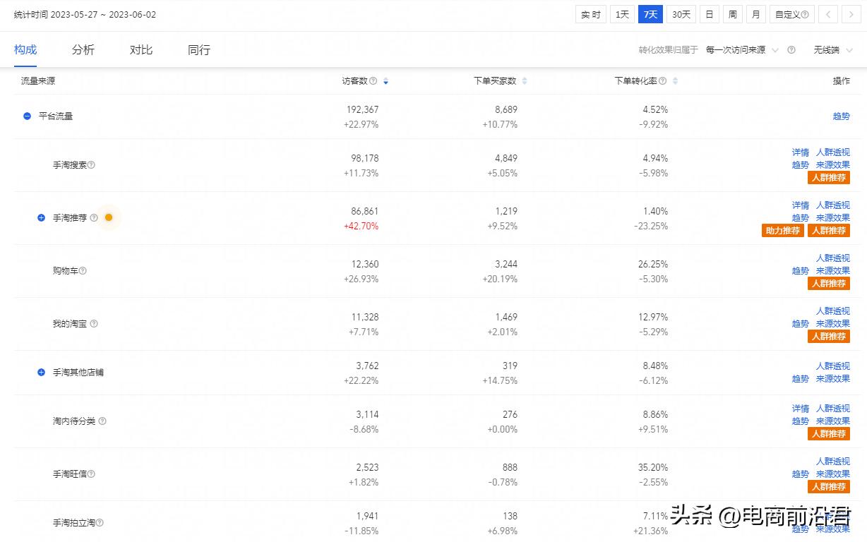 打造爆款引爆流量,淘宝卖家怎么去打造流量爆款