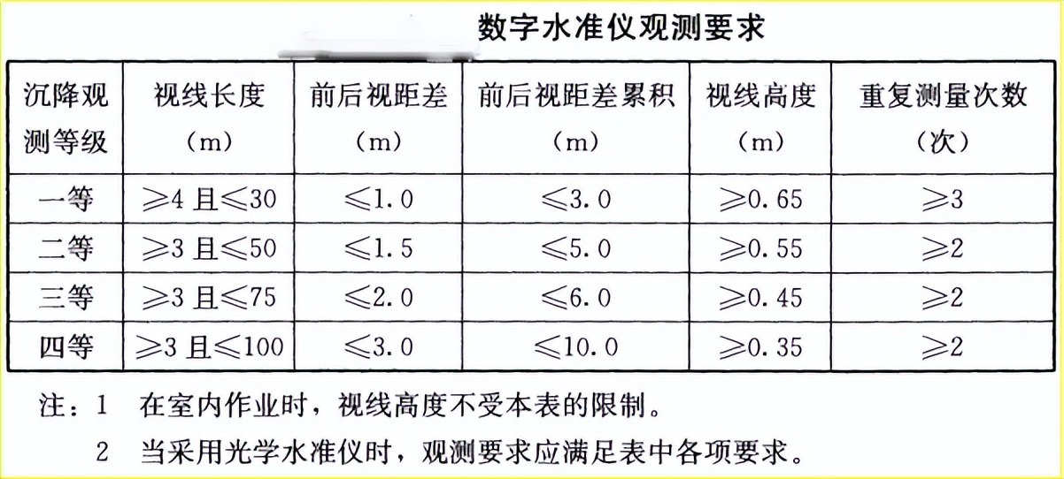 赛维水准仪,赛维水准仪怎么校准