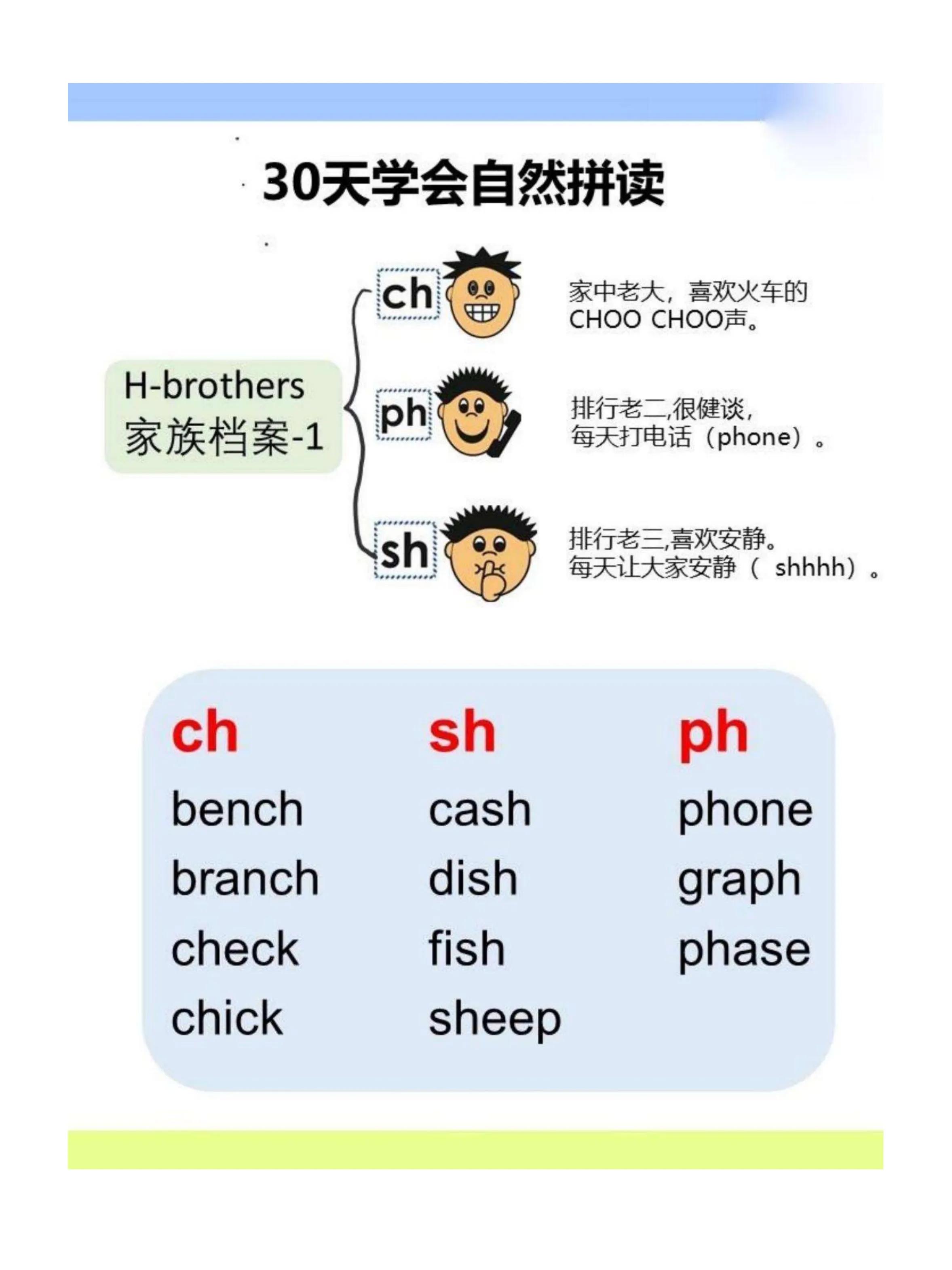 四年级英语下册单词自然拼读,怎样才能学会英语自然拼读