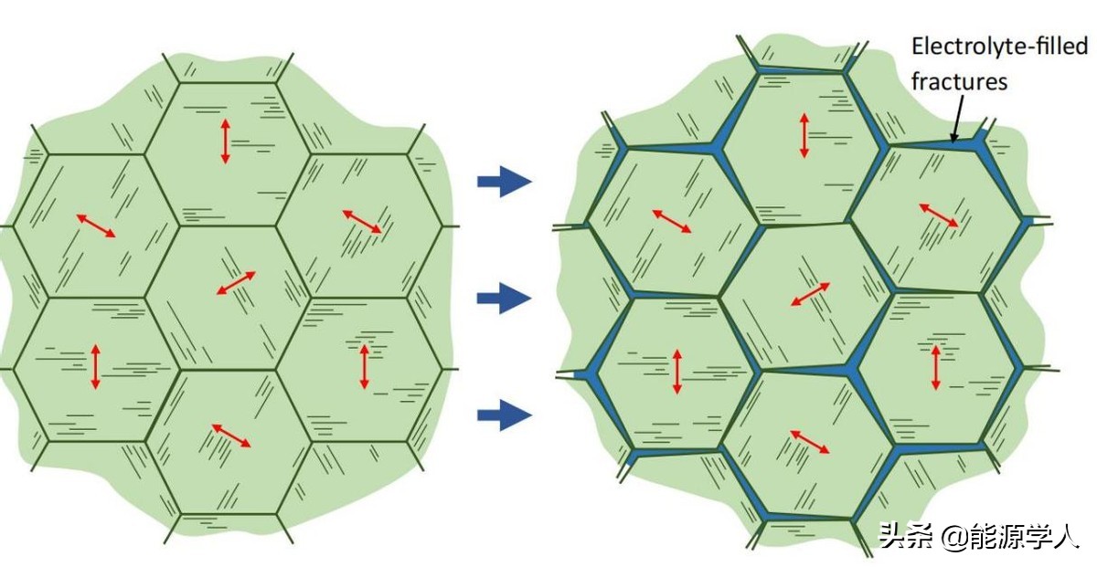 正极材料的物理性能,正极材料的主要制备方法及优势