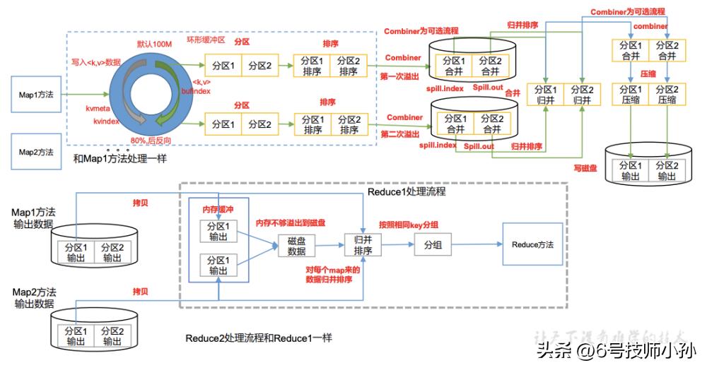 hadoop是编程语言吗,hadoop副本冗余存储策略