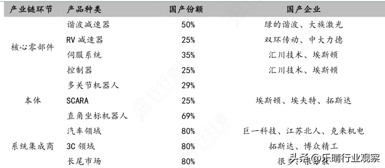 ai风口机器人龙头股,ai机器人板块龙头