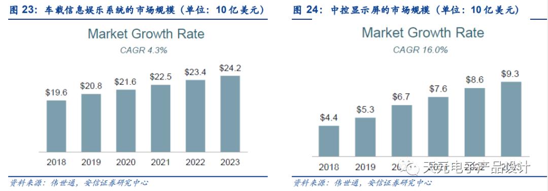 三万字深度报告：汽车电子