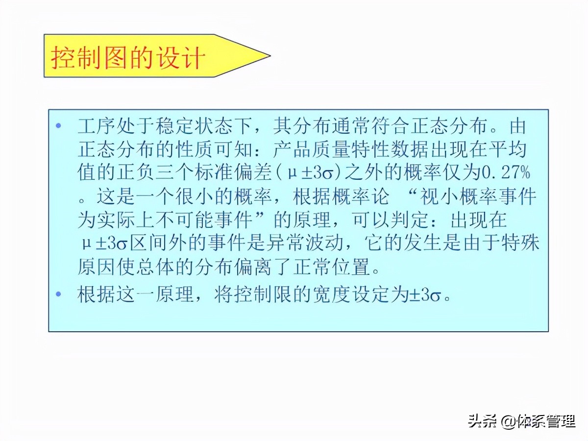 qes管理体系培训视频,管理体系审核员培训教程