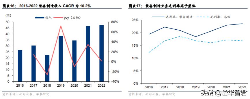 中材国际：拓展装备与运维提升经营质量“一带一路”催化海外增量