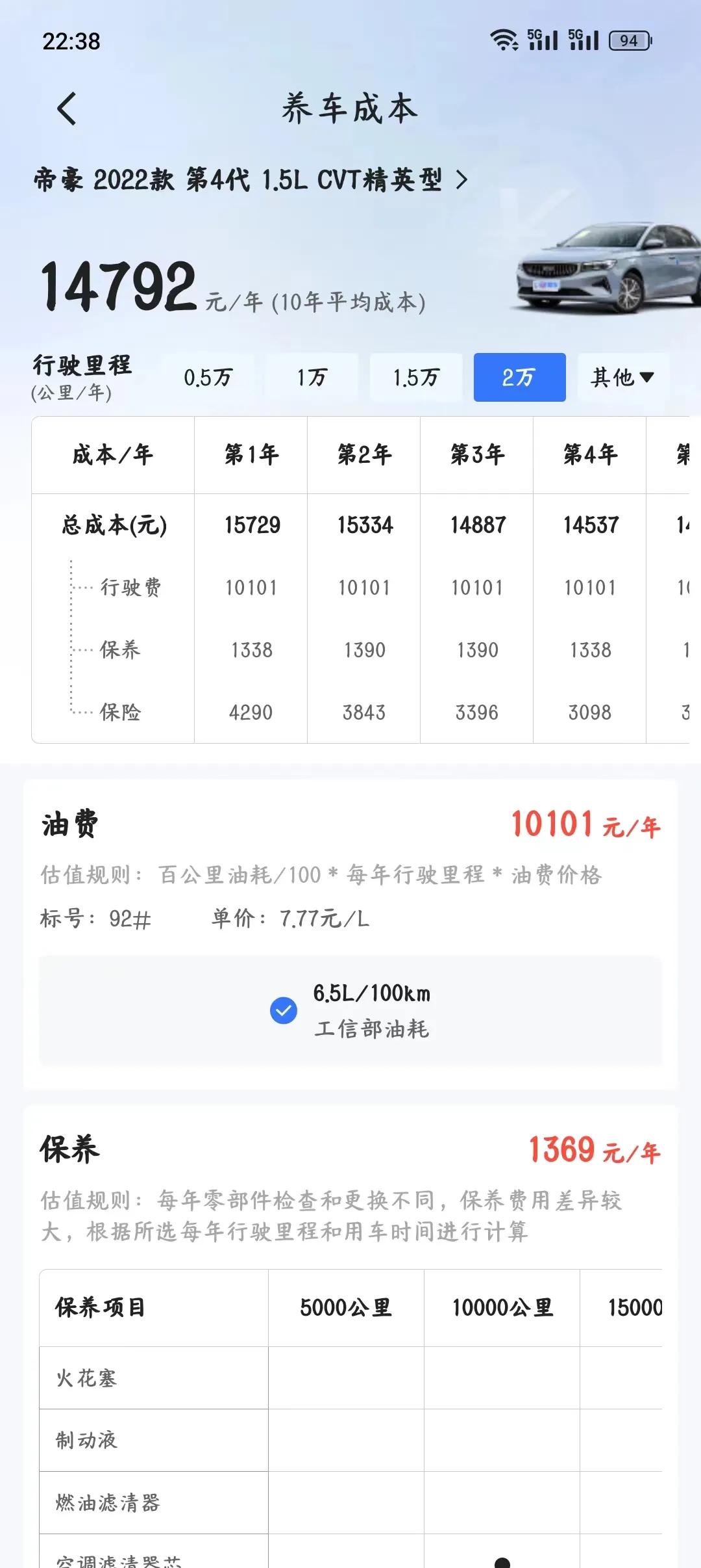 月入多少可以买辆二手车,月入多少能买十几万车