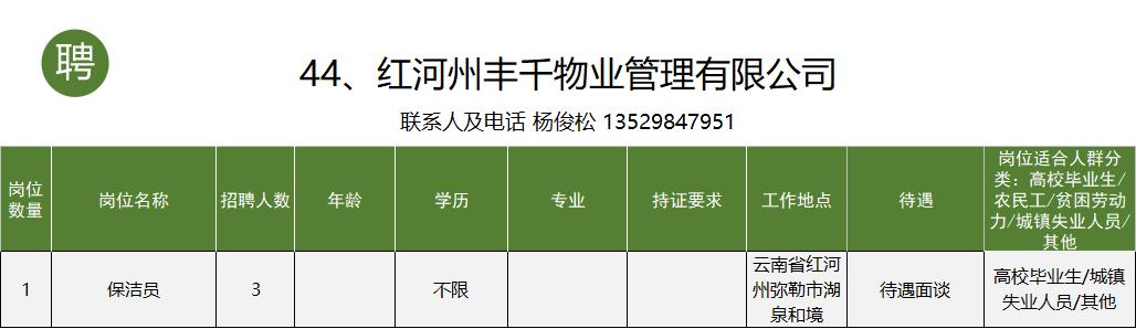 个旧市工作招聘信息一般贴哪里,个旧市大屯工业园区找工作