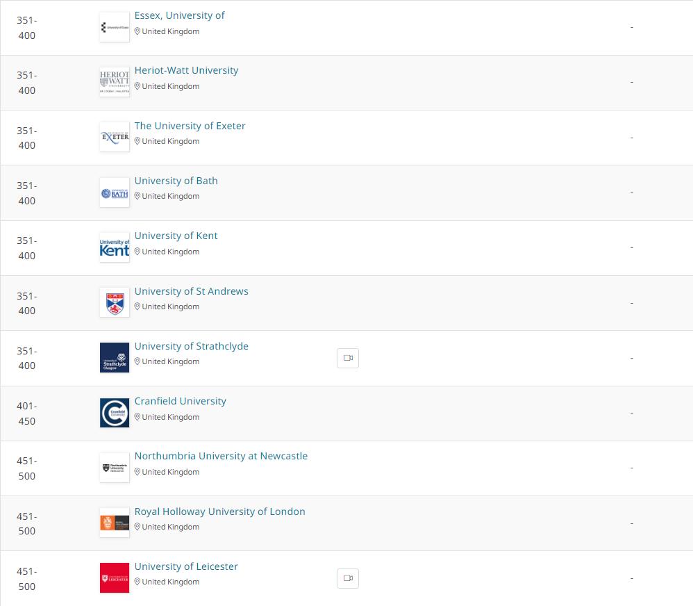2023年qs学科排名,2023qs学科排名数学