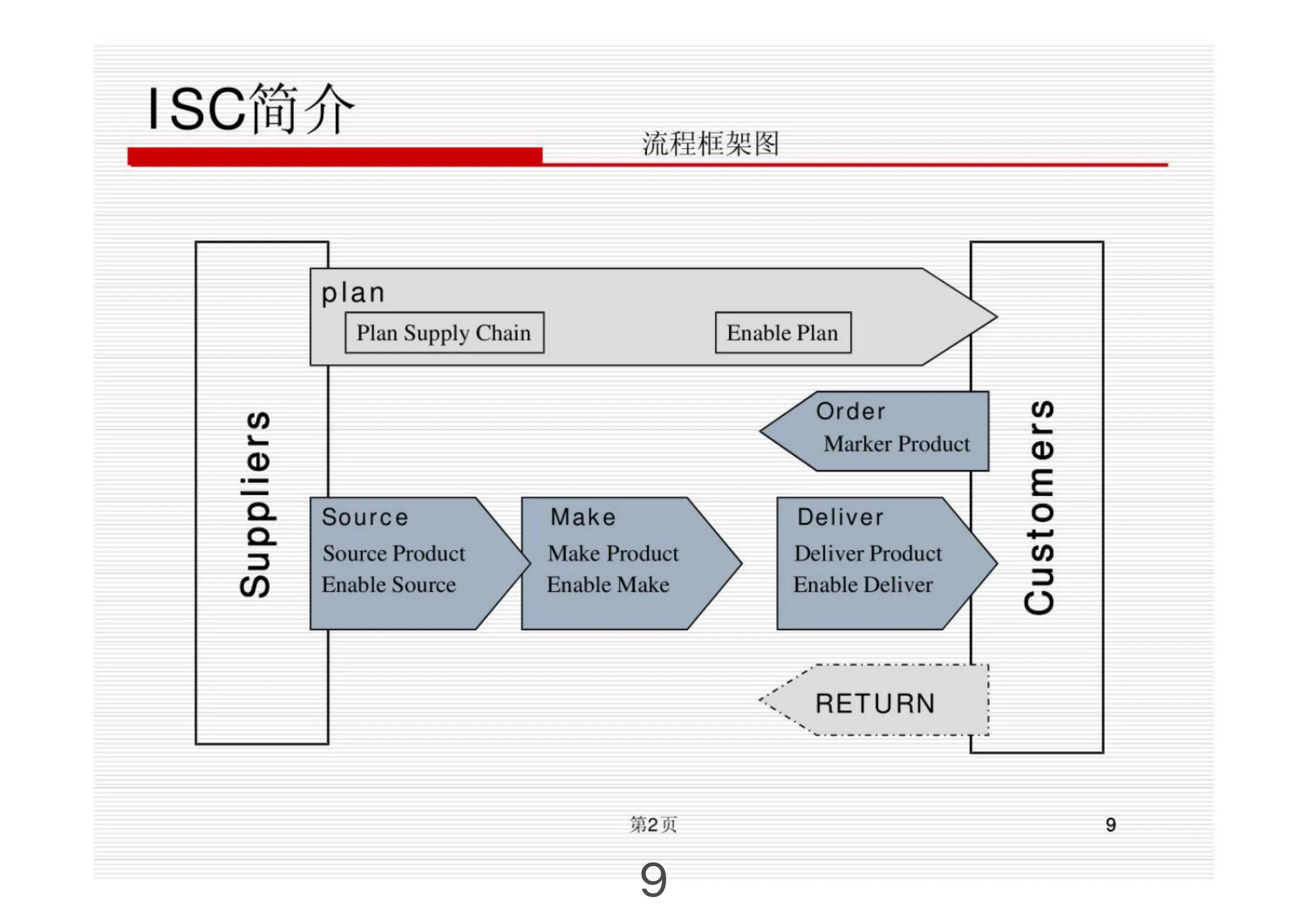 华为供应链管理部的绩效如何,深度解析华为金融科技