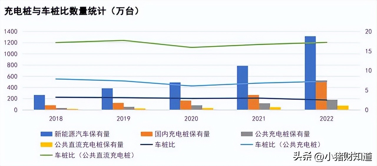 中国股市被低估的5家充电桩龙头,政策利好累积效应集中释放a股