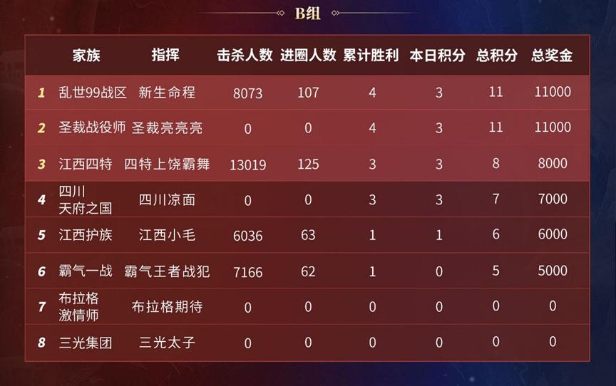 传奇家族布拉格经典对战视频,传奇家族对战星战家族