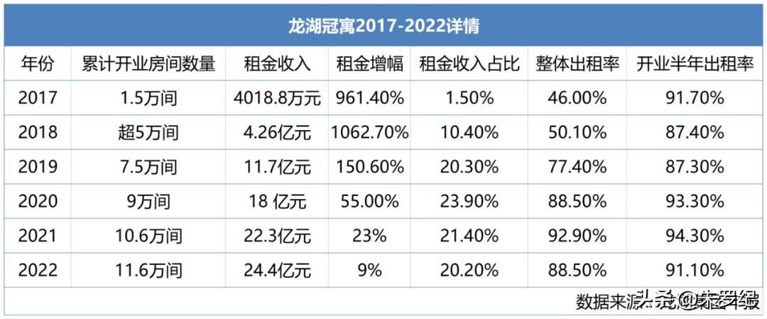 转型背景下房地产企业创新之路,转型房企未来前景