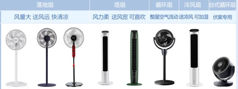 2024年家用电风扇测评,家用电风扇选购技巧