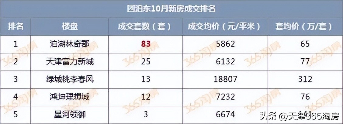 房价下跌天津楼盘,天津房价连续上涨楼市再创辉煌