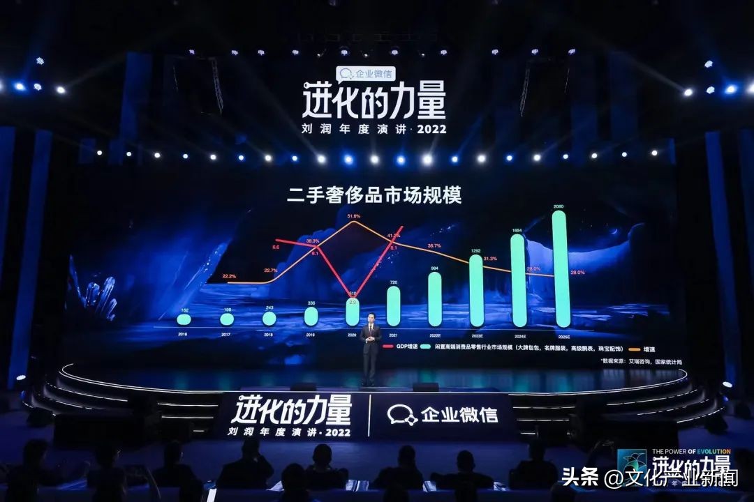 进化的力量刘润2022年度演讲全文 (刘润2022跨年演讲进化的力量文字)