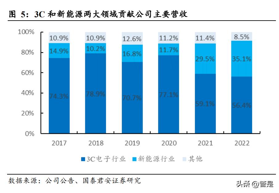 奥普特机器视觉全球研发中心项目,奥普特机器视觉主要应用于