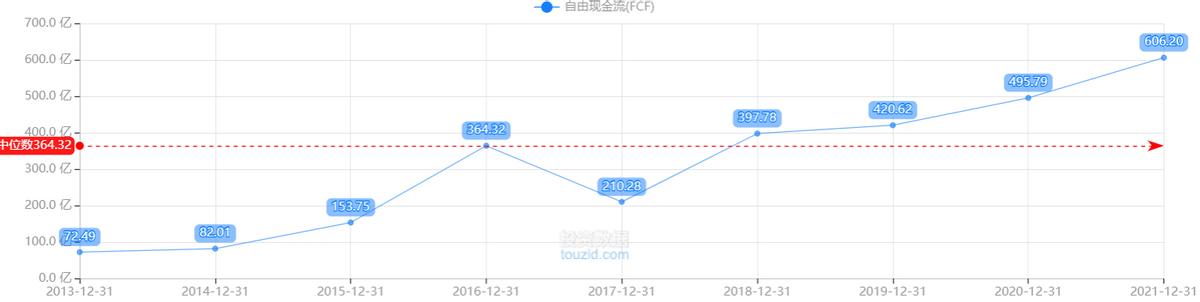 股票基本面和技术分析范例,从基本面和技术层面分析一只股票