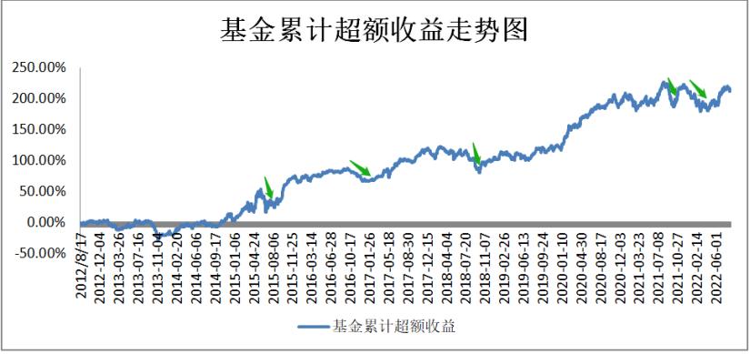 明星基金经理近几年排名,近5年明星基金经理排名