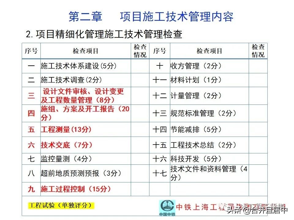 项目施工管理流程图片大全,bim施工项目管理的主要内容是什么