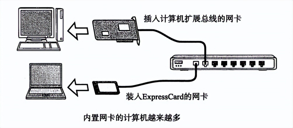 计算机与网络知识,计算机网络知识书籍