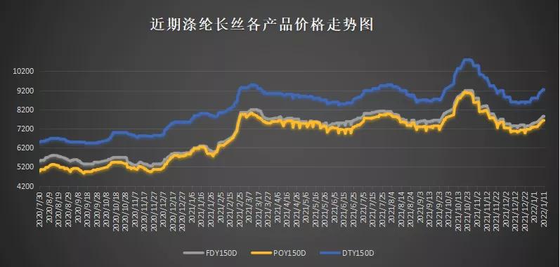 坯布原料随什么涨,坯布价格下跌生意怎么做