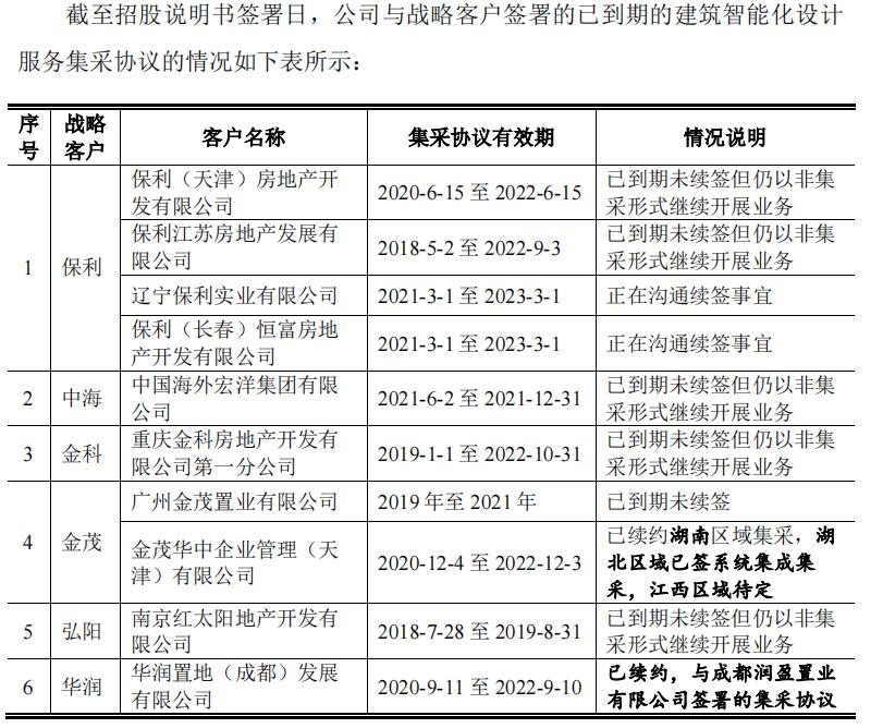 厉害！麦驰物联把保利告上法庭，做小区对讲生意年入5亿