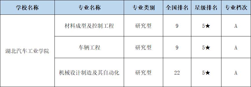 中国十大好就业的高校,中国就业率最好的985大学