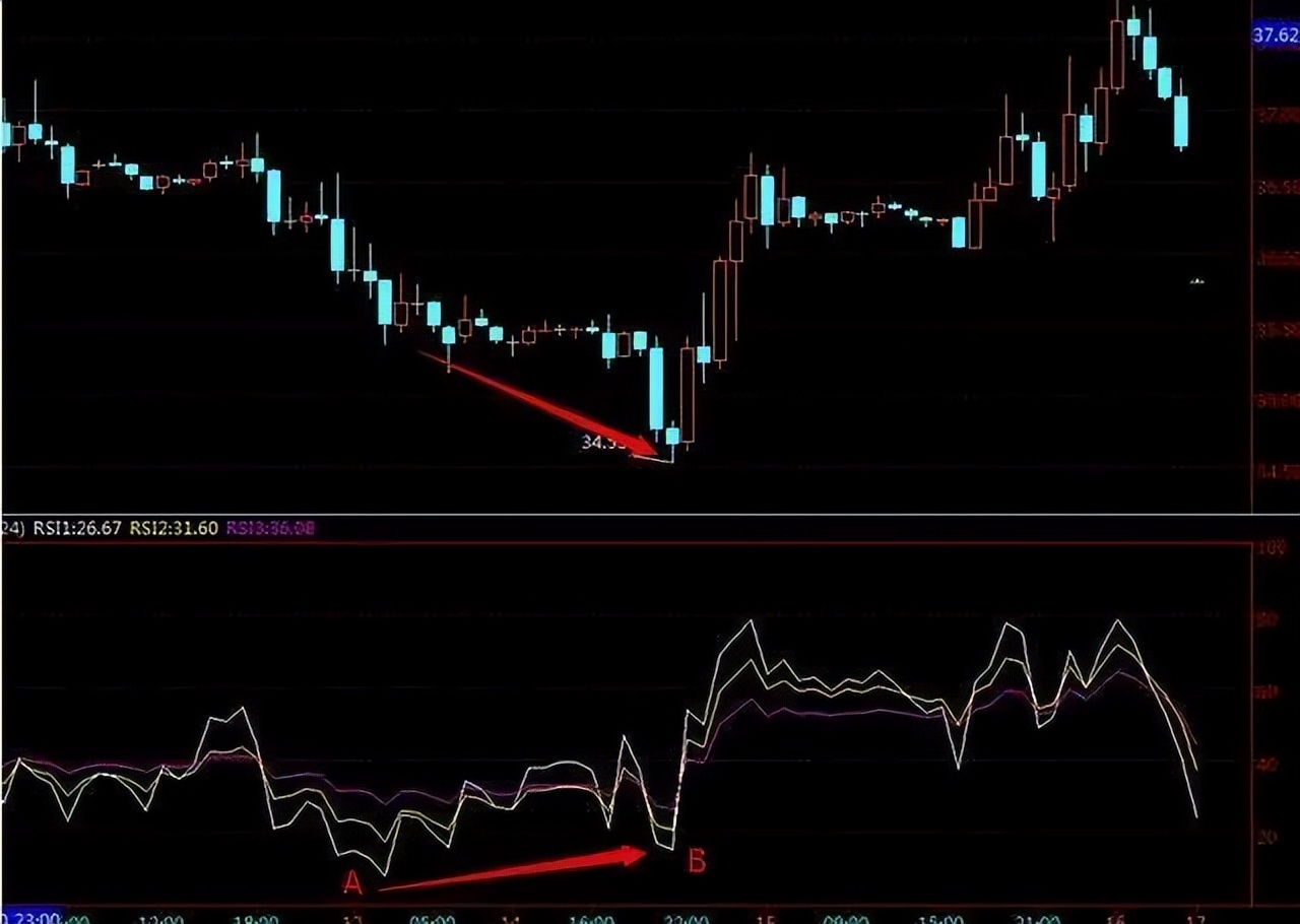 rsi指标选股战法,从零开始学rsi指标与操盘策略