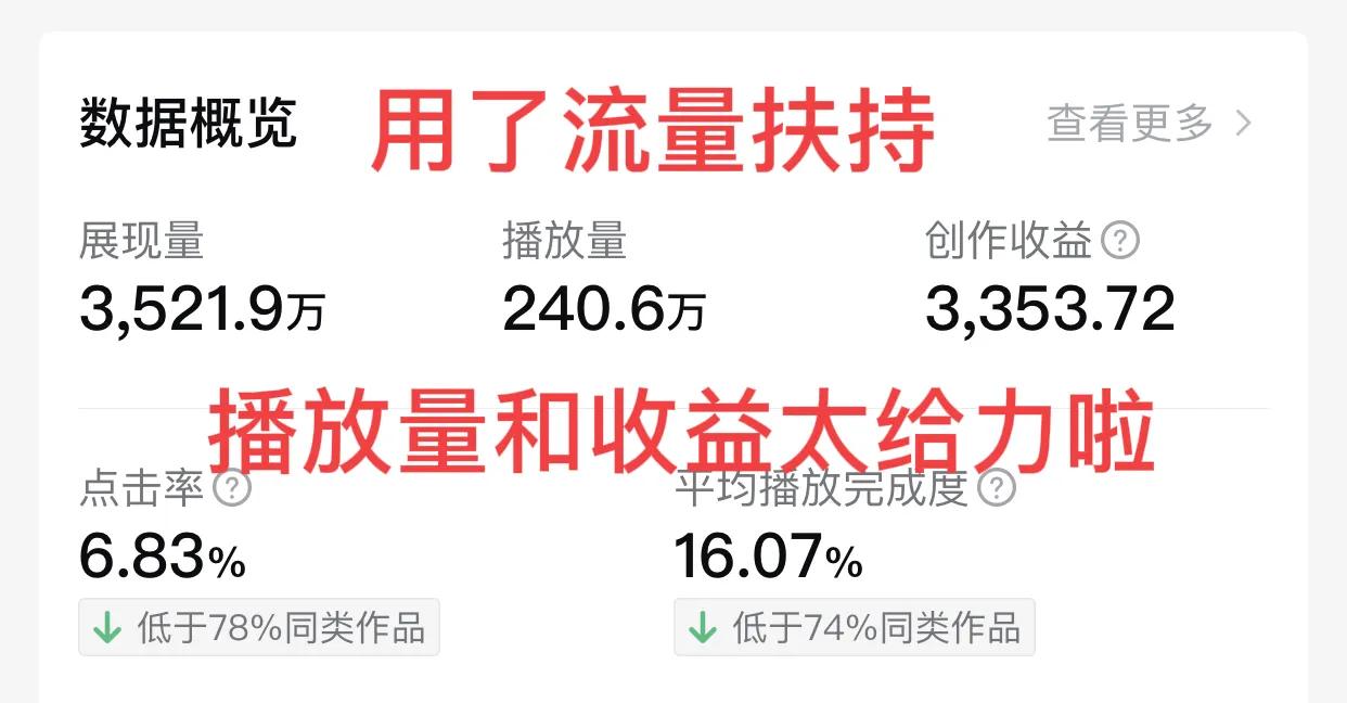领到免费流量扶持，*放播**量涨到40万收益842元，每天简单做这4件事