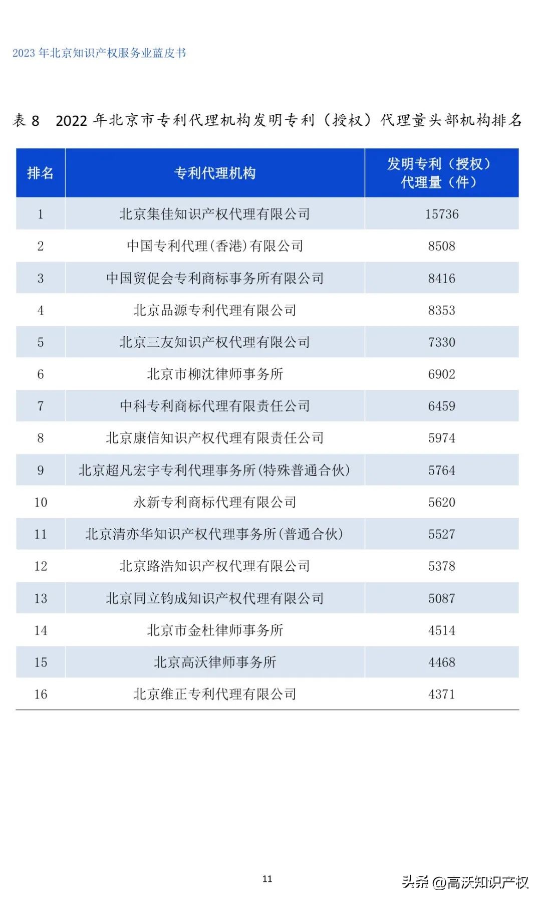 高沃专利申请,北京高沃知识产权代理公司