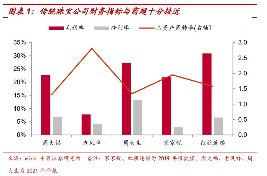 基本面转型,基本面出现拐点
