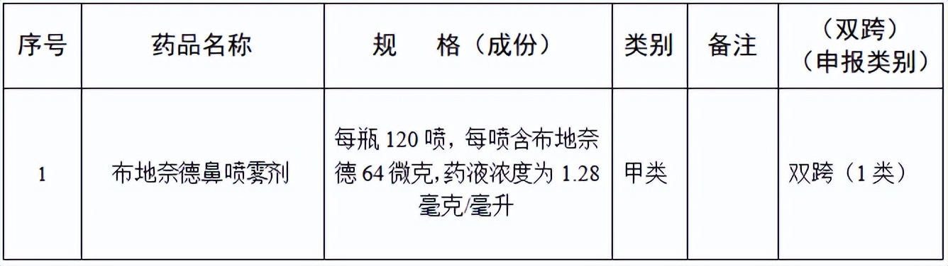 零售药店必须凭处方销售的十类药,药店禁止售卖的4类药品