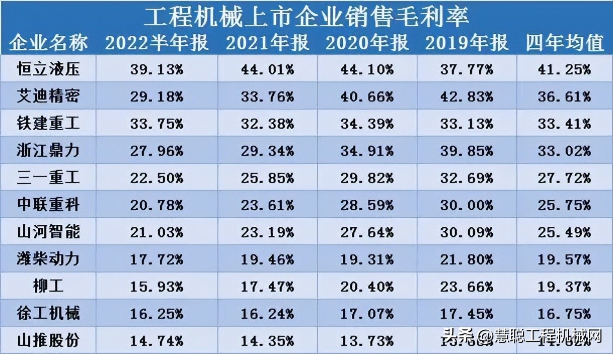 工程机械行业格局,工程机械行业关键零部件行业现状