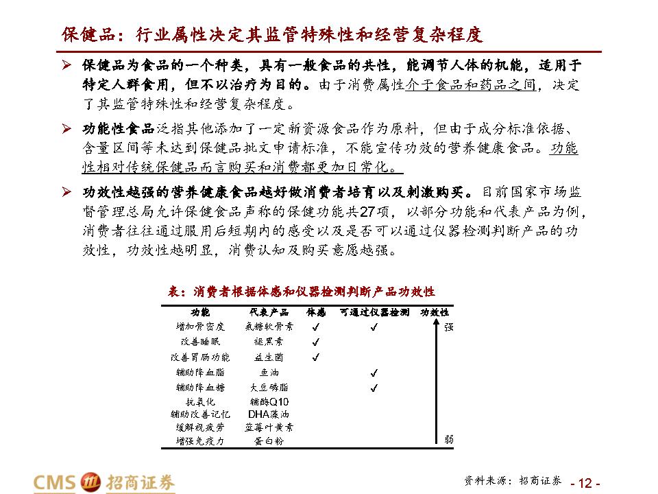 保健品行业深度报告：千亿保健品，疫后新机遇