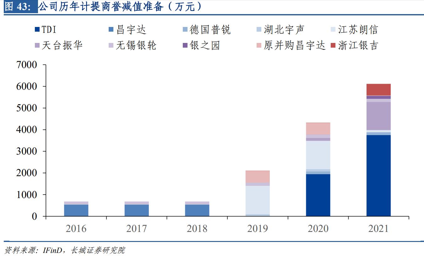 银轮股份的核心技术,银轮股份三年业绩